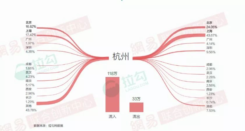 中国人口流入流出图_中国人口流入流出分布图(3)