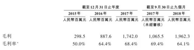 猫眼上市后还要翻四座山：流量依赖、增长限制、对手蚕食、巨额烧钱