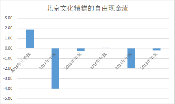 中国电影工业化元年思考：往后每年撸几次“北京文化”的投资者要小心了