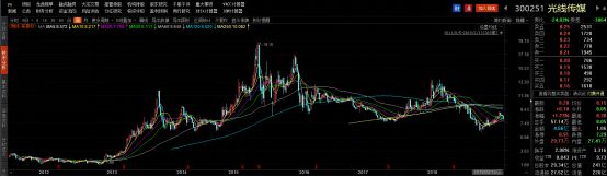 中国电影工业化元年思考：往后每年撸几次“北京文化”的投资者要小心了