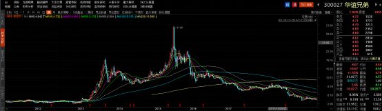 中国电影工业化元年思考：往后每年撸几次“北京文化”的投资者要小心了