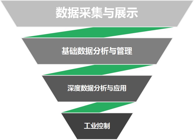 CBC专题·通往5G之路 | 当工业物联网遇上5G