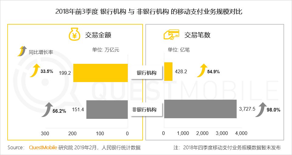 2019，支付战火重燃？