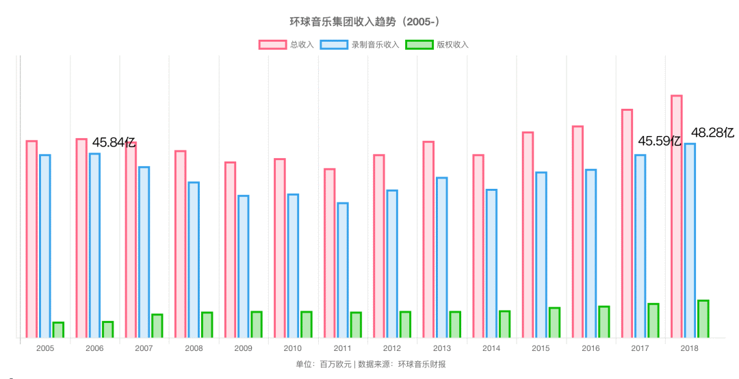 一个微妙的变化，决定了环球音乐的命运