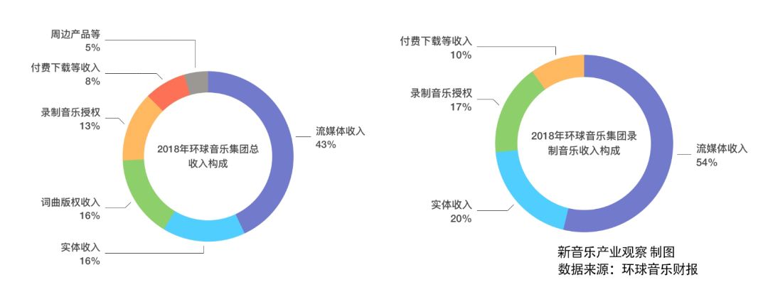 一个微妙的变化，决定了环球音乐的命运