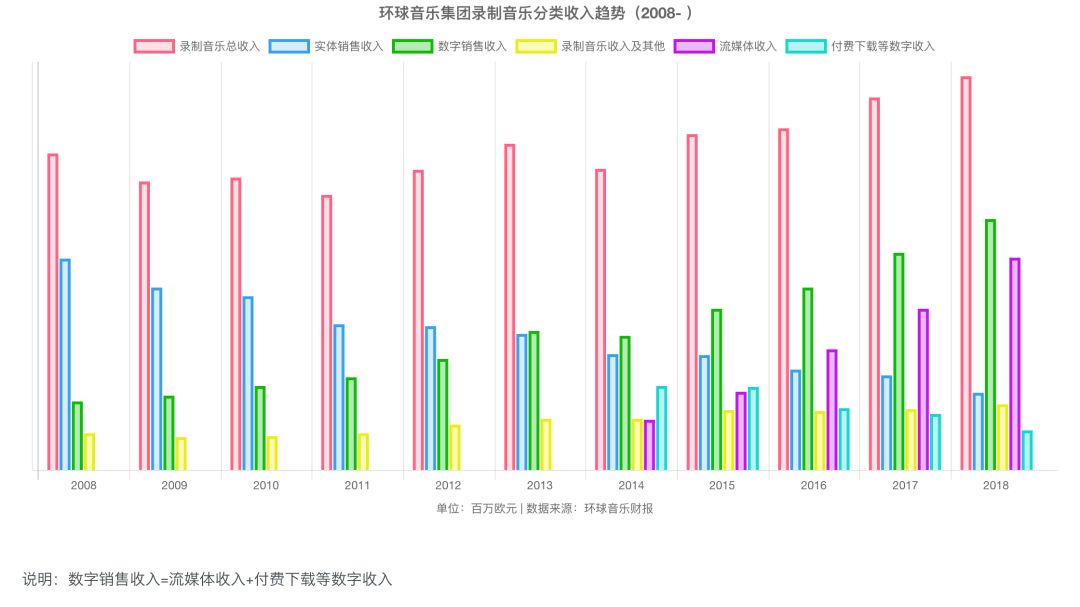 一个微妙的变化，决定了环球音乐的命运