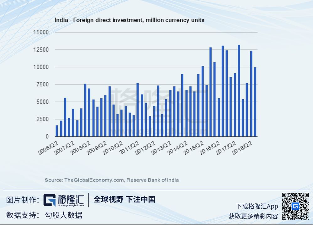印度人口平均年龄_上图:印度人口平均年龄低于中国十岁以上,人口红利没有消