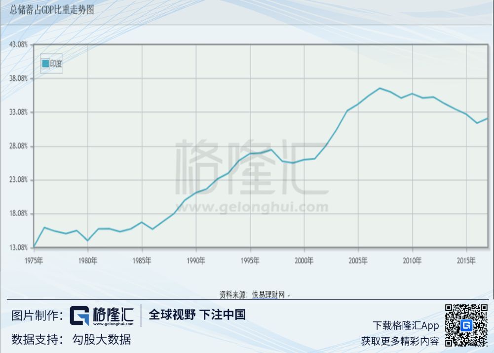 中海油人均GDP_政局 美国打中国 贸易战的背后