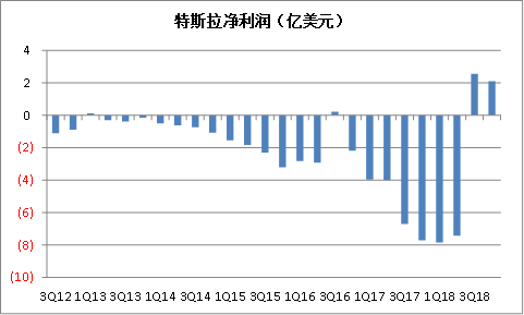 特斯拉中国大降价：一场“一石三鸟”的阳谋