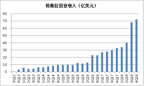 特斯拉中国大降价：一场“一石三鸟”的阳谋