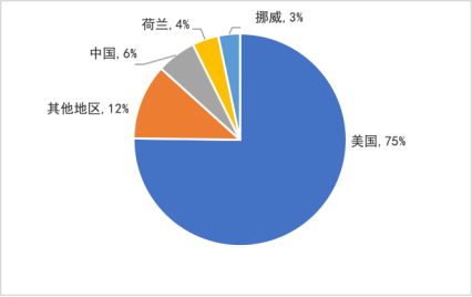 特斯拉中国大降价：一场“一石三鸟”的阳谋