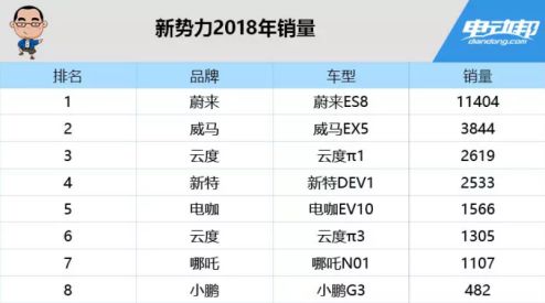 特斯拉中国大降价：一场“一石三鸟”的阳谋