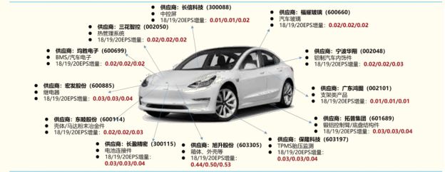 特斯拉中国大降价：一场“一石三鸟”的阳谋