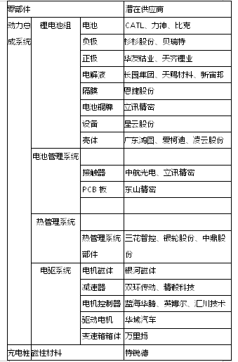 特斯拉中国大降价：一场“一石三鸟”的阳谋