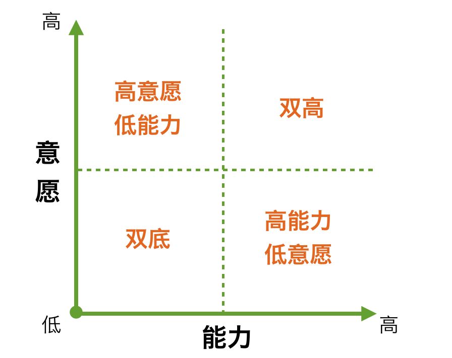 你上有领导，下有员工，一定过得很苦吧？