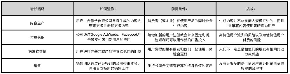 如何成为创业高段位选手，这12个技能值得修炼