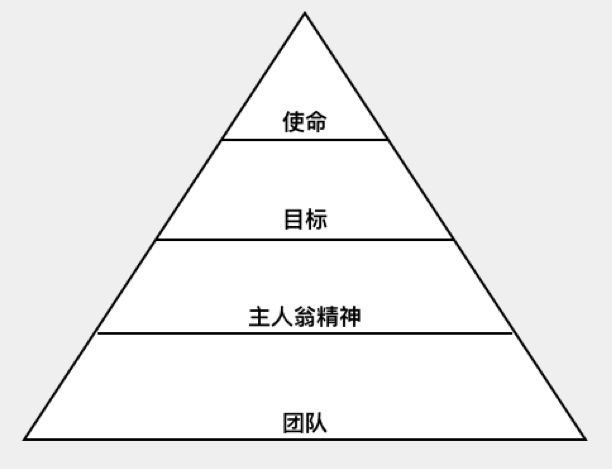 如何成为创业高段位选手，这12个技能值得修炼