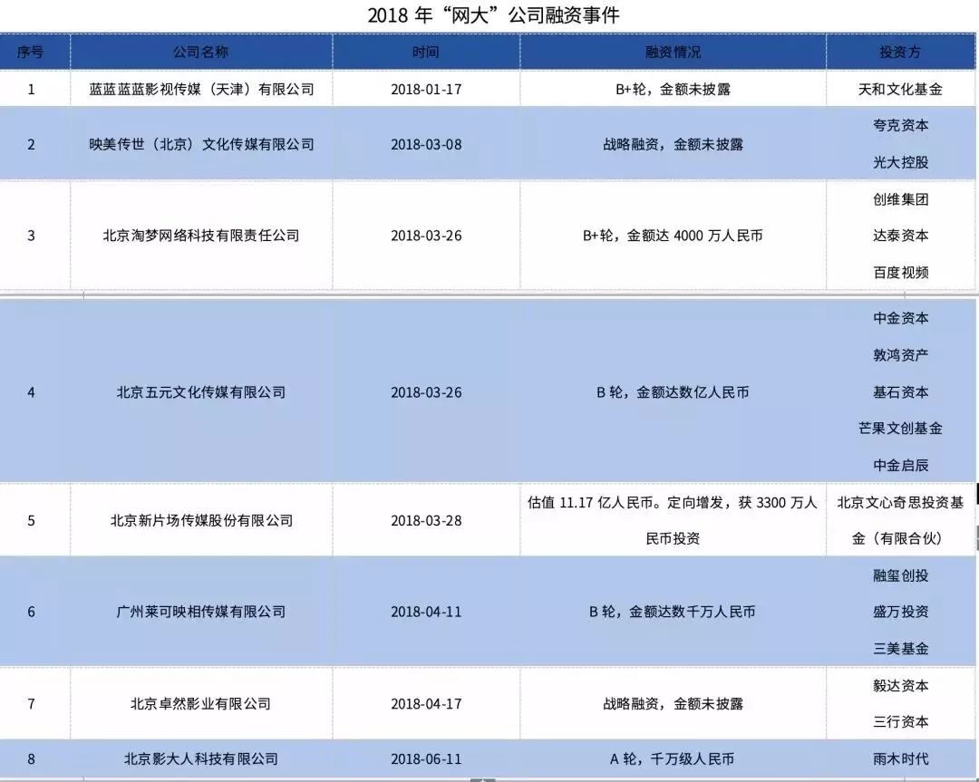 2018总分账超6.5亿，2019“优爱腾”网大哪家强？