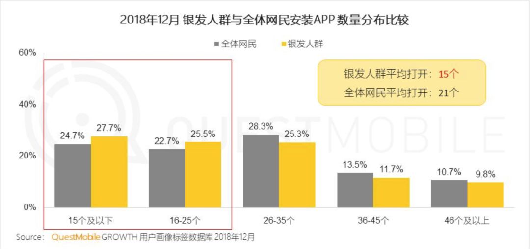 为氪金打赏不惜戒烟，银发经济也“疯狂”