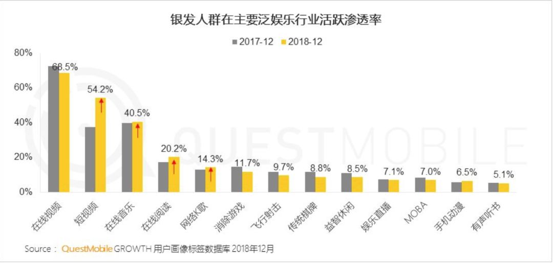 为氪金打赏不惜戒烟，银发经济也“疯狂”