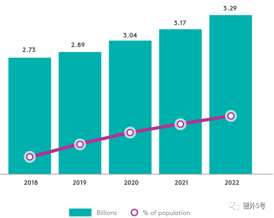 2019年社交媒体趋势预测