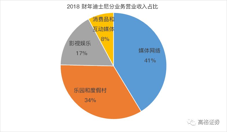 十年大涨八倍，IP 商业帝国迪士尼能否再创辉煌？