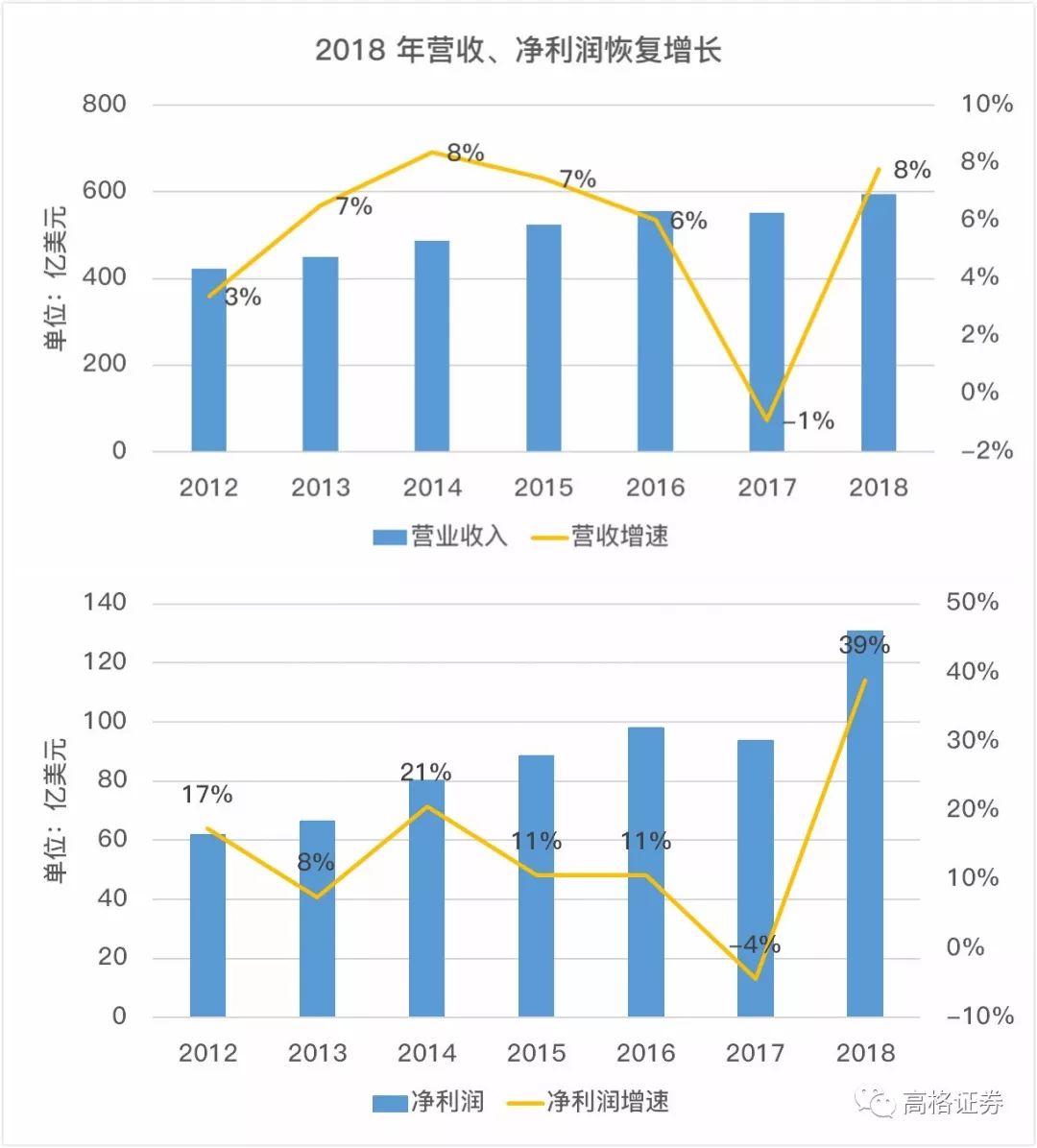 十年大涨八倍，IP 商业帝国迪士尼能否再创辉煌？