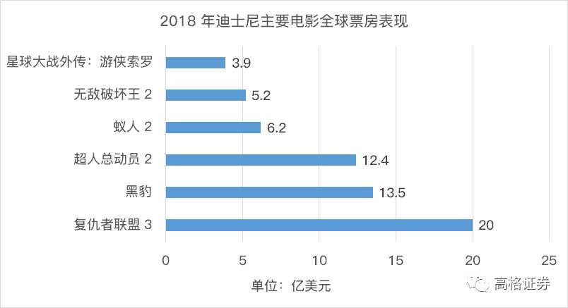 十年大涨八倍，IP 商业帝国迪士尼能否再创辉煌？