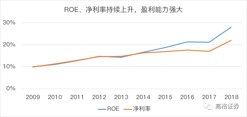 十年大涨八倍，IP 商业帝国迪士尼能否再创辉煌？