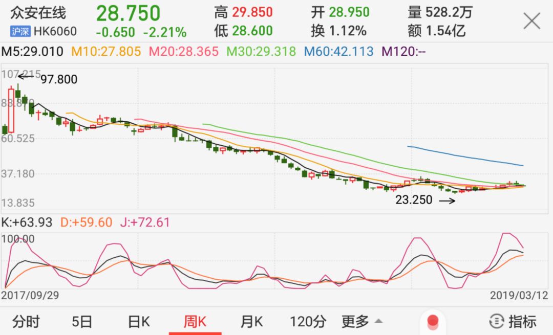 网易保险黯然谢幕背后：一块保险牌照价值几何