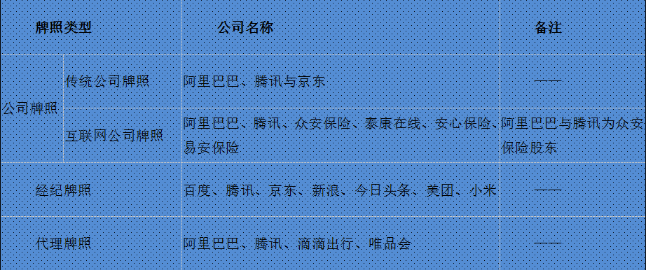 网易保险黯然谢幕背后：一块保险牌照价值几何