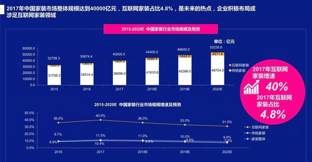 亏本、倒闭、残局：谁在“杀死”互联网家装