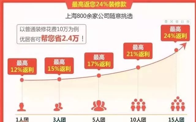 亏本、倒闭、残局：谁在“杀死”互联网家装