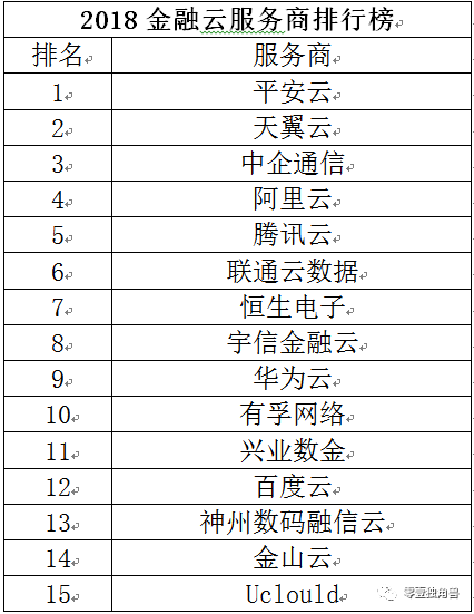 云端竞速：透视BATJ的金融云业务