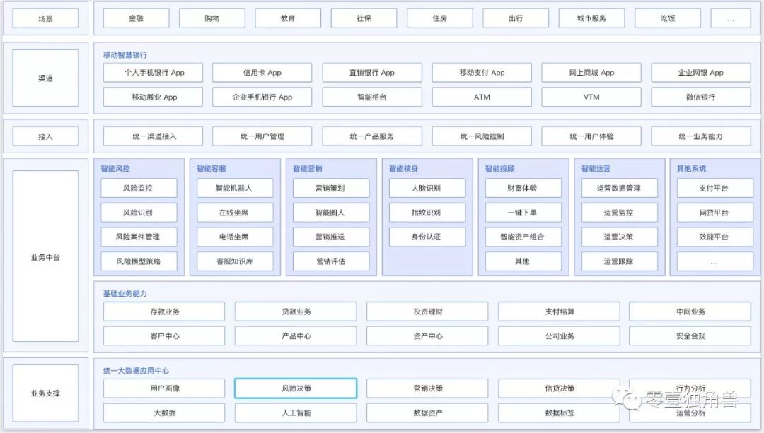 云端竞速：透视BATJ的金融云业务