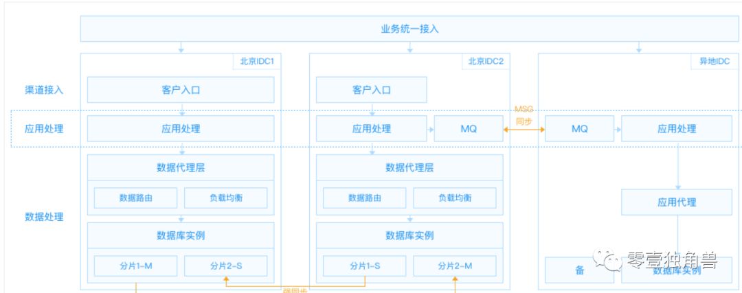 云端竞速：透视BATJ的金融云业务