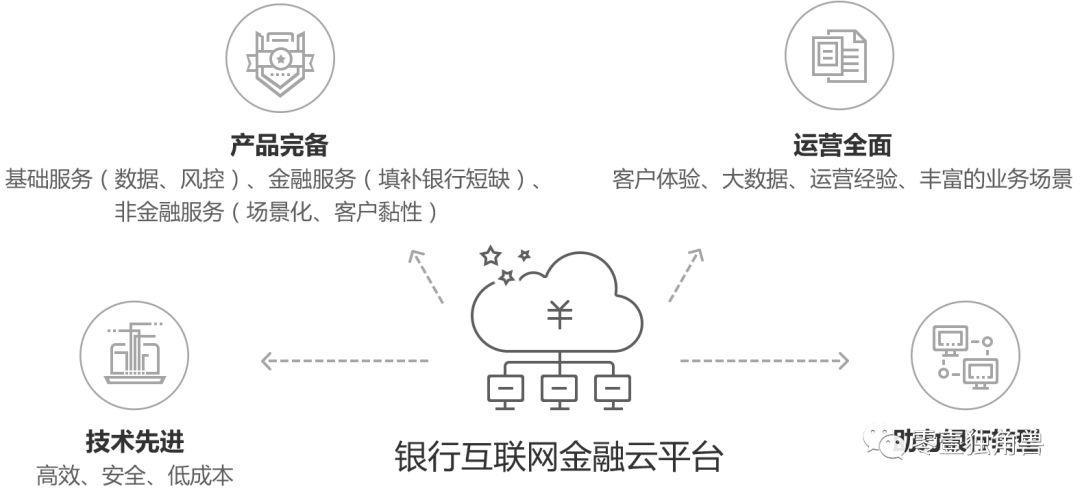 云端竞速：透视BATJ的金融云业务