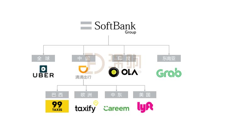 团队、市场、竞争：起底滴滴海外战事