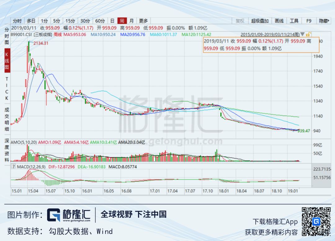 新三板不忘，科创板之师