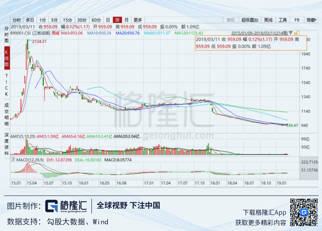 新三板不忘，科创板之师