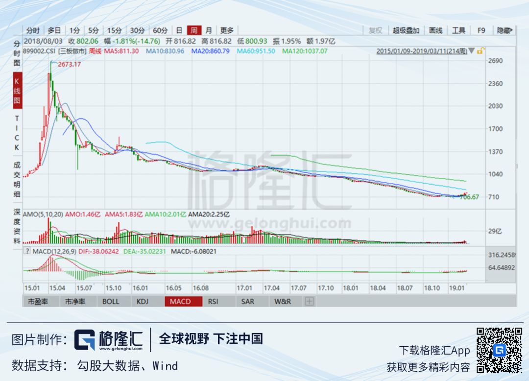 新三板不忘，科创板之师