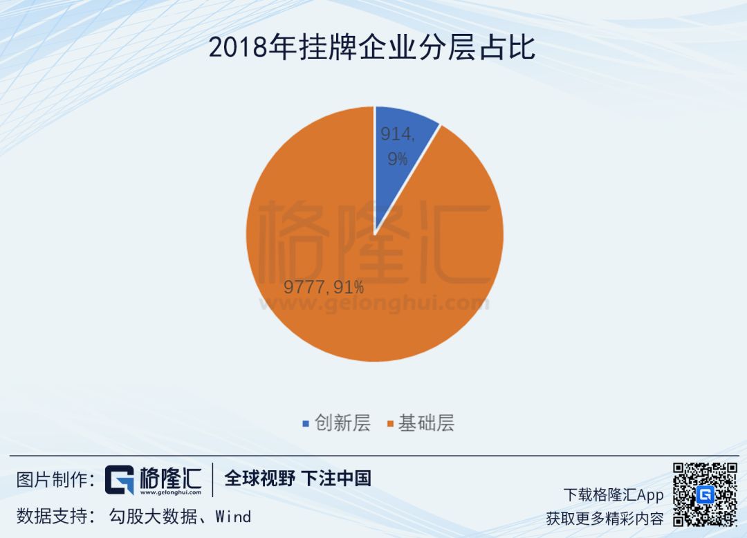 新三板不忘，科创板之师