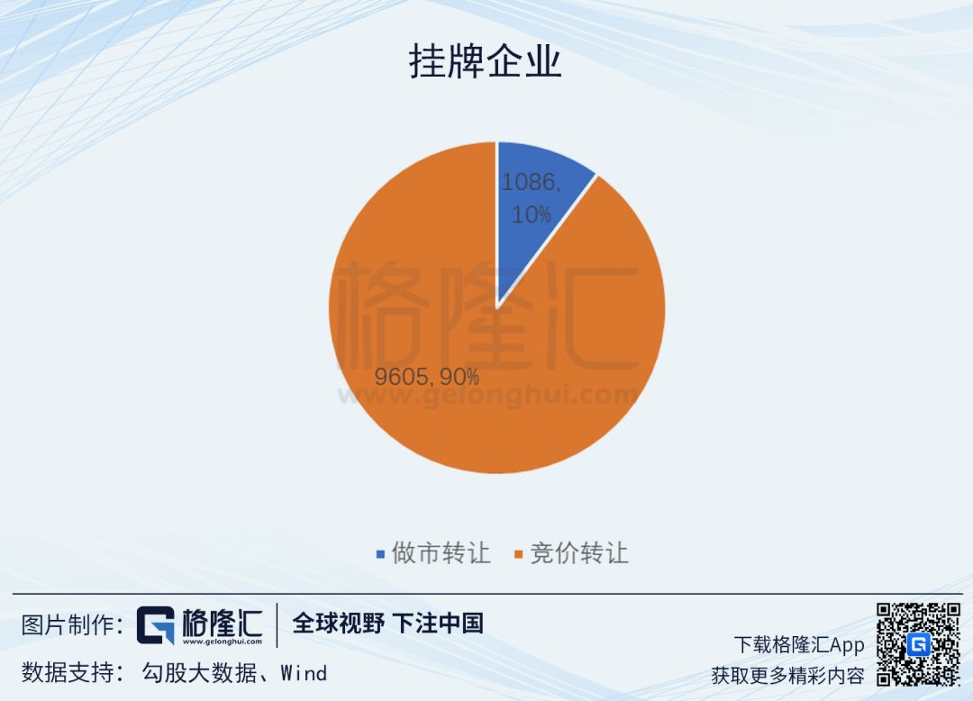 新三板不忘，科创板之师