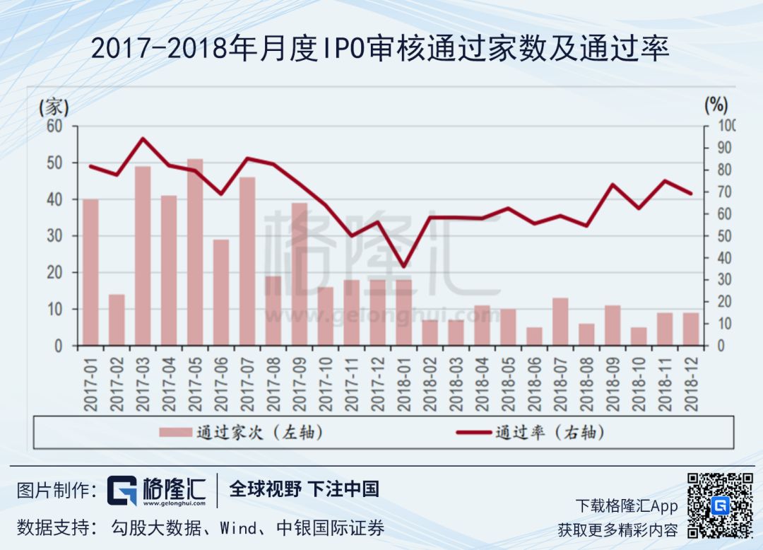 新三板不忘，科创板之师