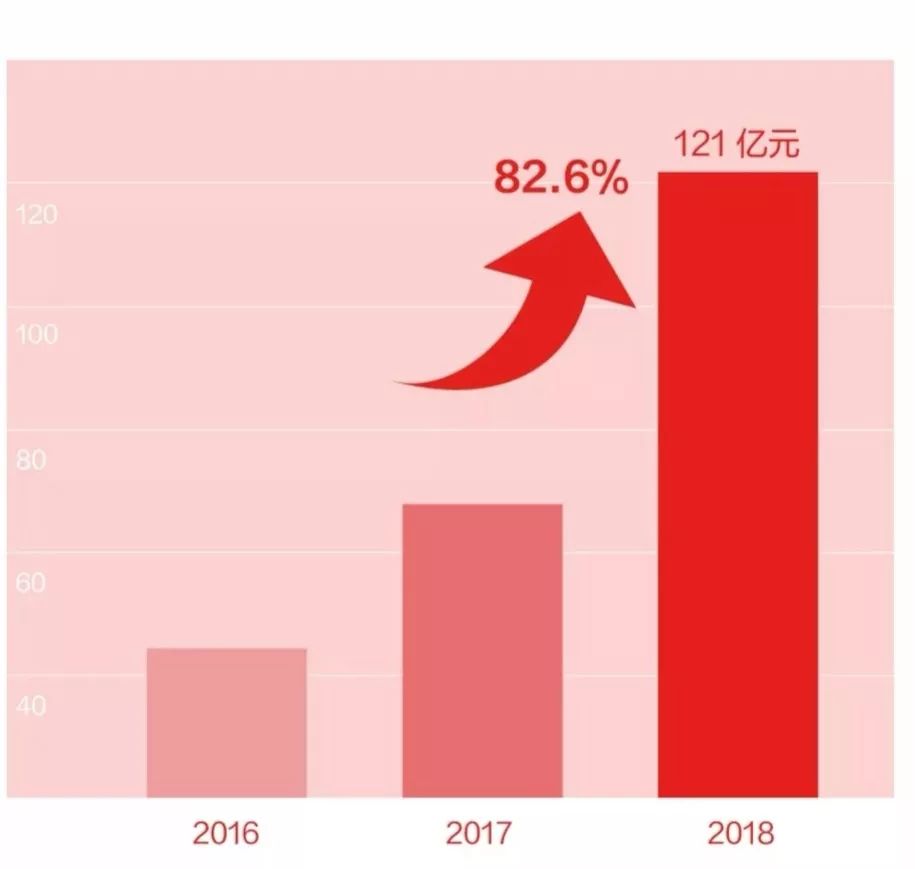 2019年，京东与拼多多的正面战争