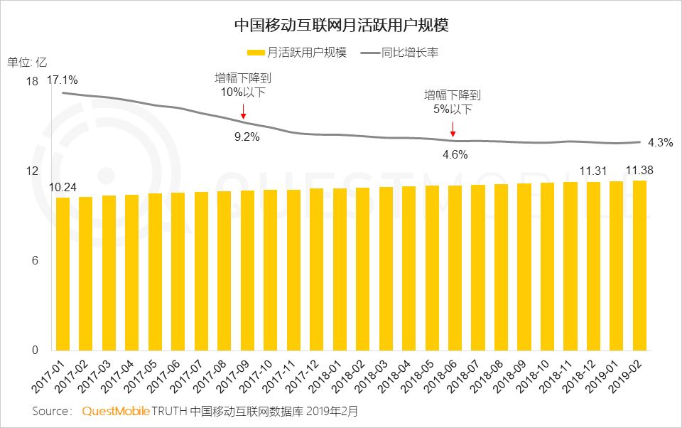 移动互联网全景生态流量洞察报告：小程序成为逆袭工具？