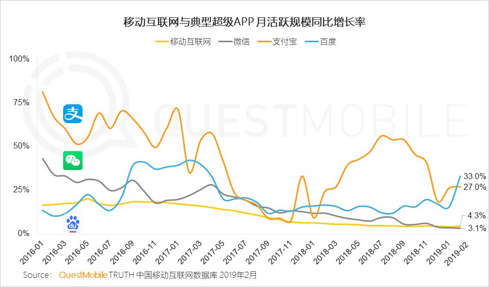 移动互联网全景生态流量洞察报告：小程序成为逆袭工具？