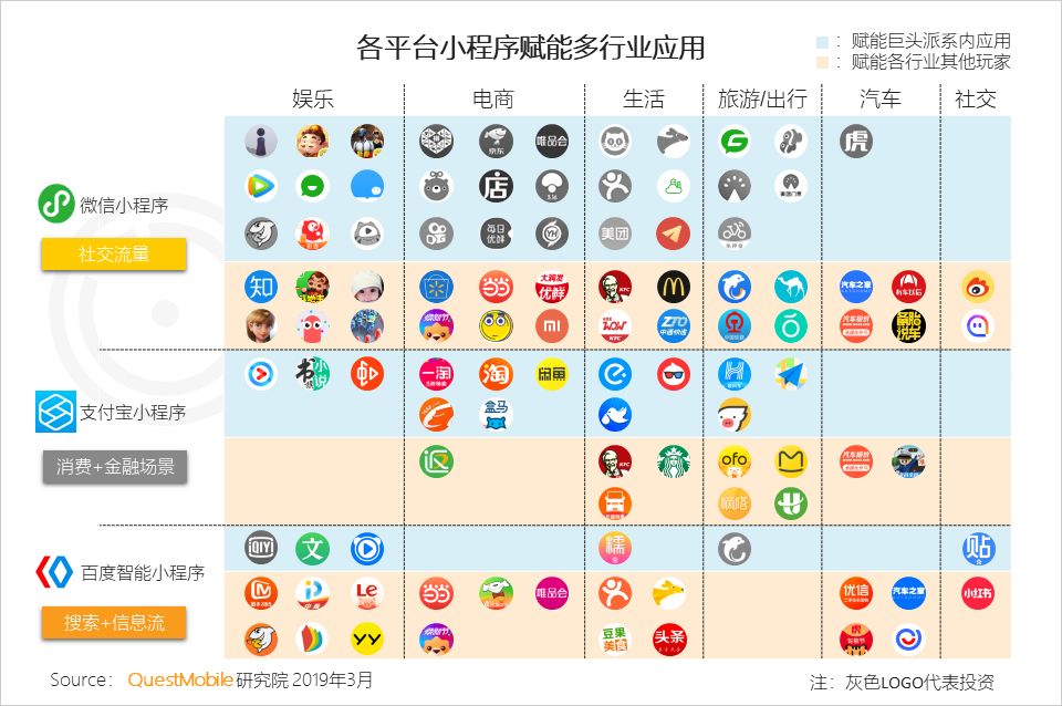 移动互联网全景生态流量洞察报告：小程序成为逆袭工具？