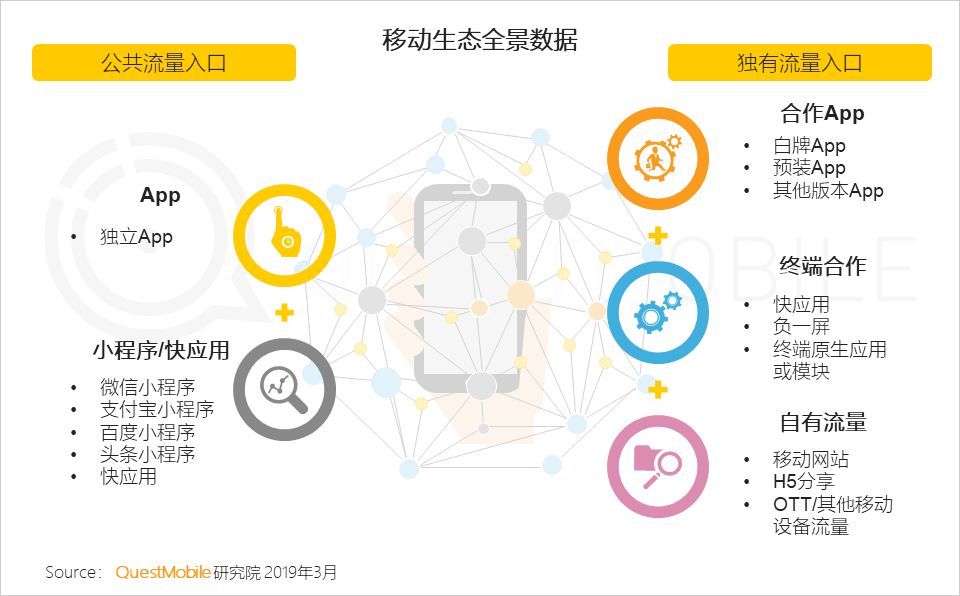 移动互联网全景生态流量洞察报告：小程序成为逆袭工具？