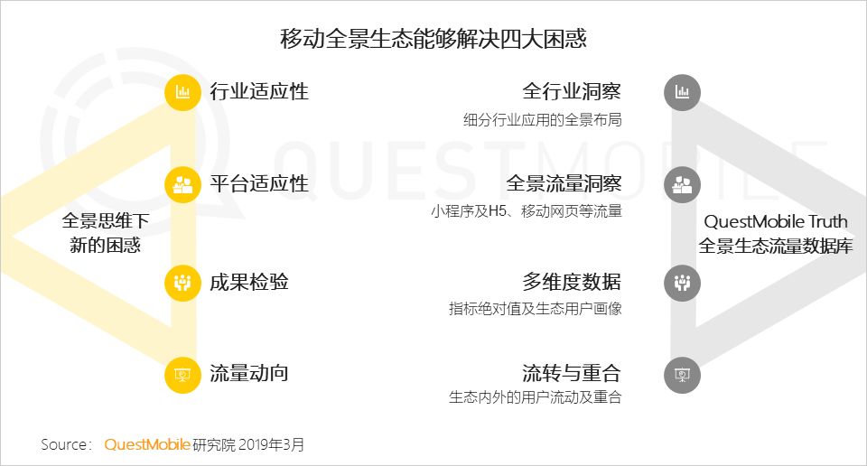 移动互联网全景生态流量洞察报告：小程序成为逆袭工具？